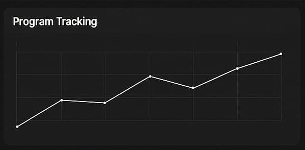 Progress tracking